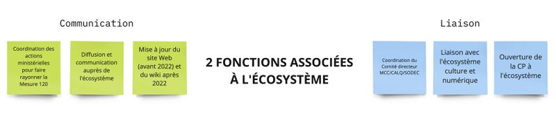 Image présentation les 2 fonctions du RADN associées à l'écosystème