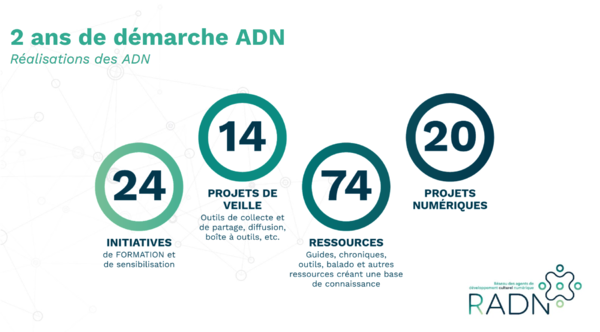 2 ans de pratique ADN - suite