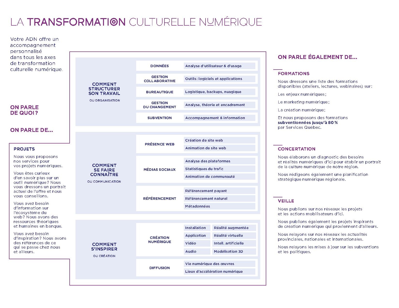 Adn-depliant-transfo num-2020.pdf