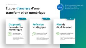 Trois étapes d'analyse d'une transformation numérique par Culture Laurentides