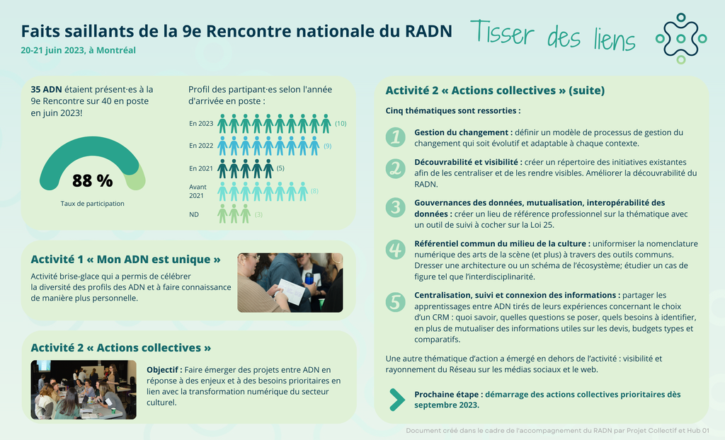 Faits saillants de la 9e Rencontre nationale du RADN