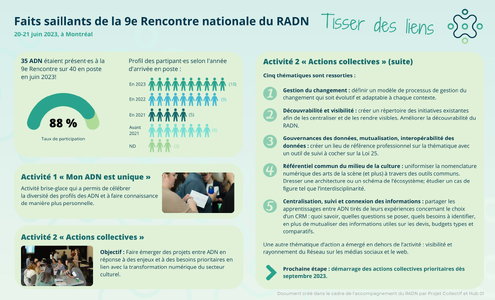 Faits saillants de la 9e Rencontre nationale du RADN, p. 1