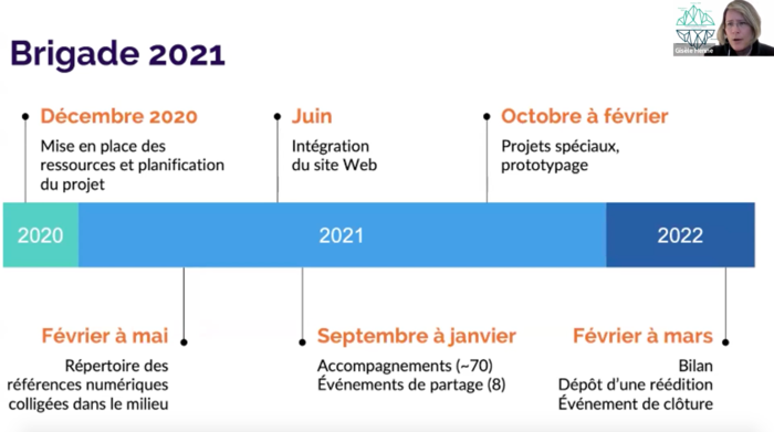 Ligne du temps de la Brigade numérique