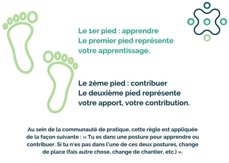 Image présentant la règle des deux pieds : apprendre et contribuer