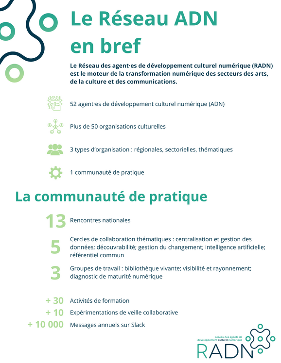 Le Réseau ADN en bref
