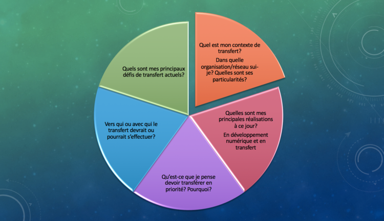 Questions à se poser pour réfléchir au transfert de connaissance.png